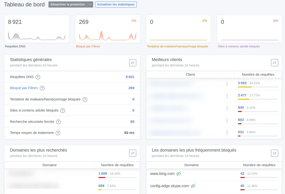 Tableau de bord pour contrôler les flux d'information